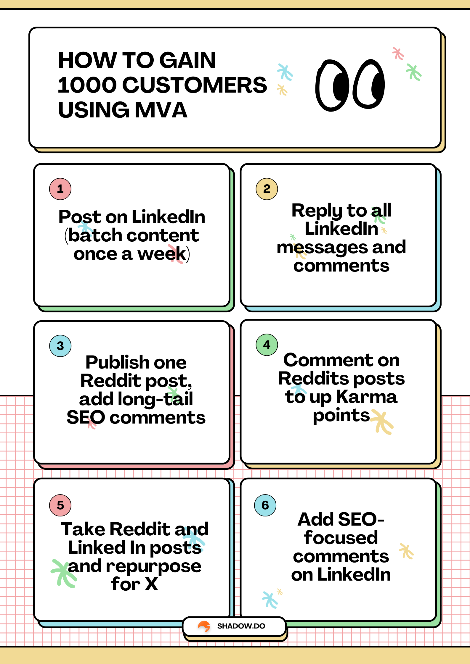 Minimal Viable Action framework diagram for SaaS founders